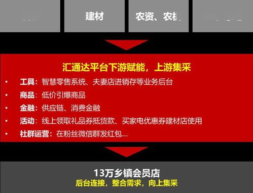 誰將是下一個 阿里巴巴