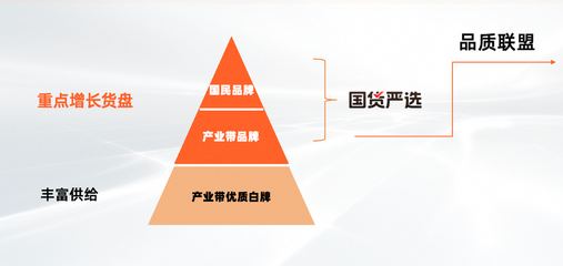 淘工廠邁入“質造時代”:已有150個品類、1萬多商品完成“品質聯盟”質量要求定義